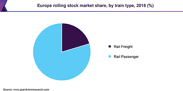 Europe rolling stock market