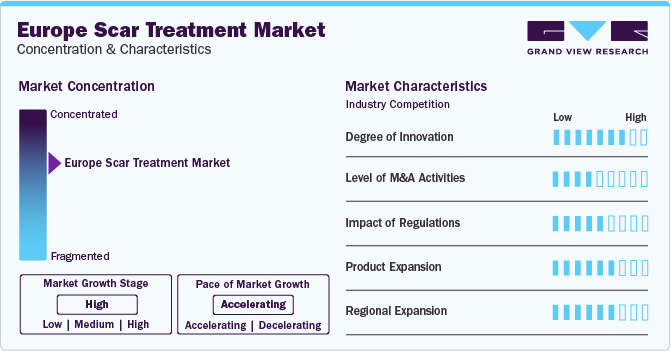 Europe Scar Treatment Market Concentration & Characteristics
