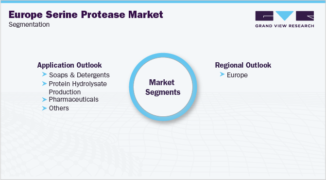 Europe Serine Proteases Market Segmentation