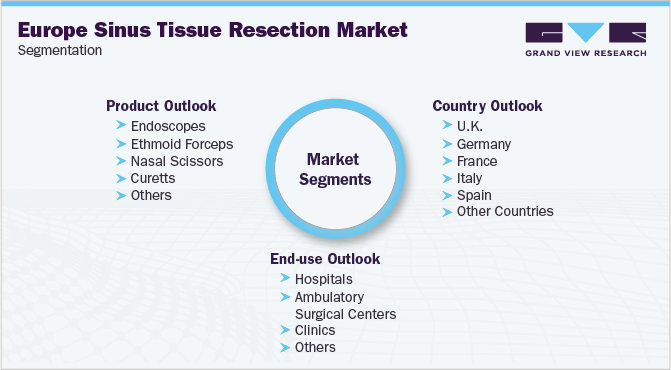 Europe Sinus Tissue Resection Market Segmentation