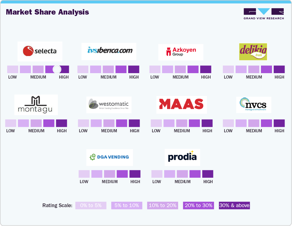 Europe Snacks Vending Machine Market Share Analysis Europe Snacks Vending Machine Market Share Analysis