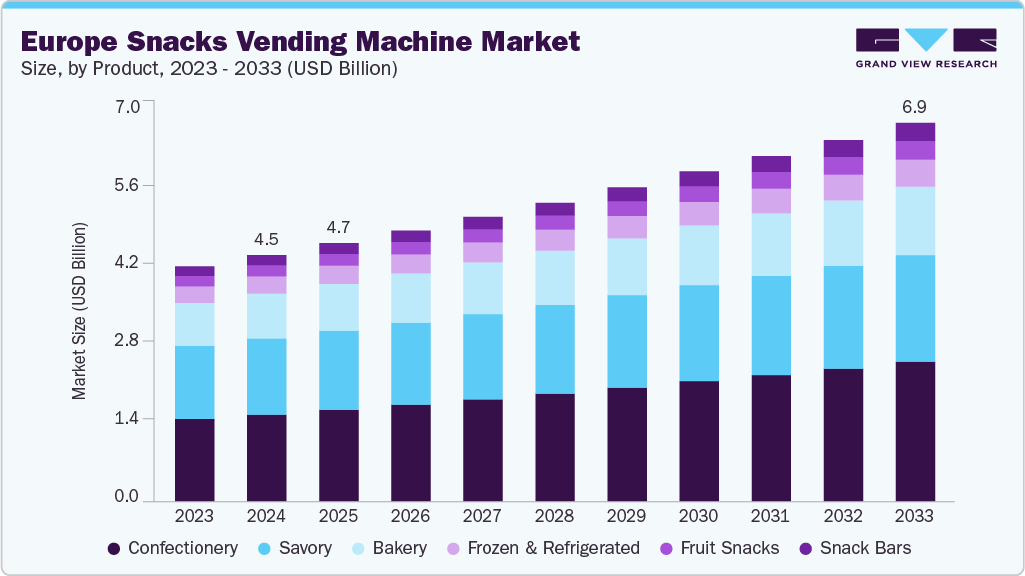 Europe snacks vending machine market size and growth forecast (2023-2033) Europe snacks vending machine market size and growth forecast (2023-2033)