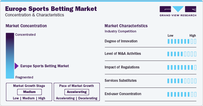 Europe Sports Betting Market Concentration & Characteristics