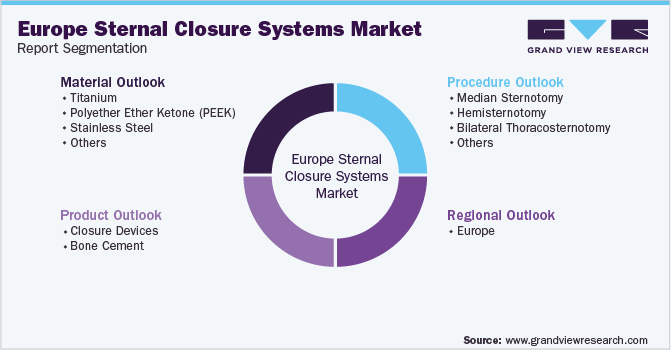 Europe Sternal Closure Systems Market Segmentation