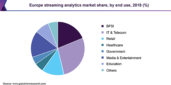 Europe streaming analytics market