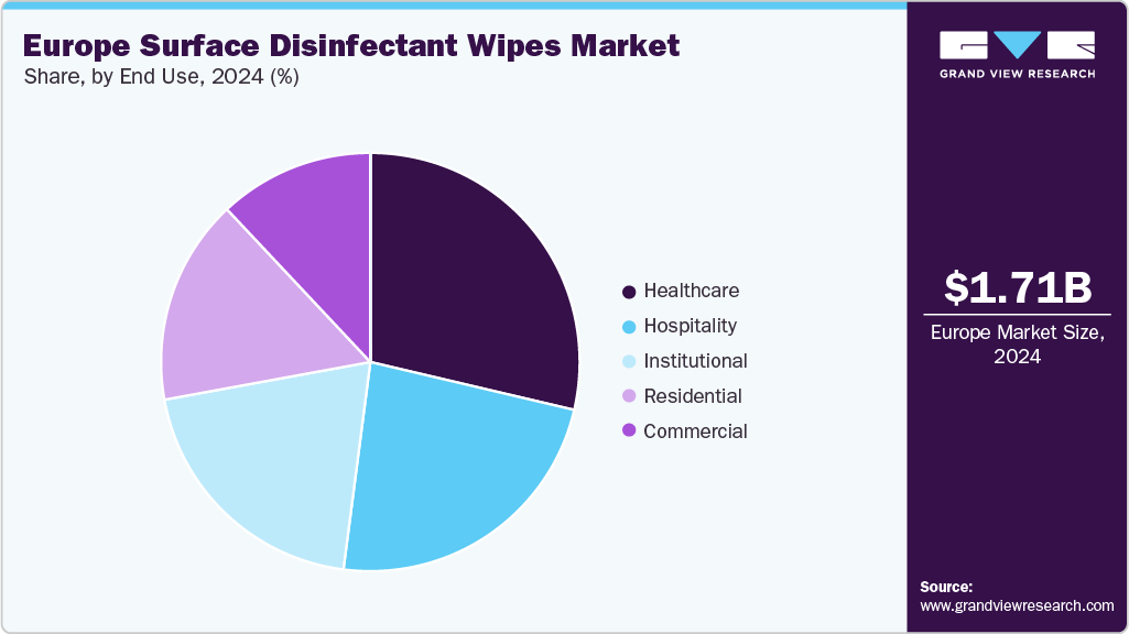 Europe Surface Disinfectant Wipes Market Share