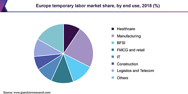 Europe temporary labor market