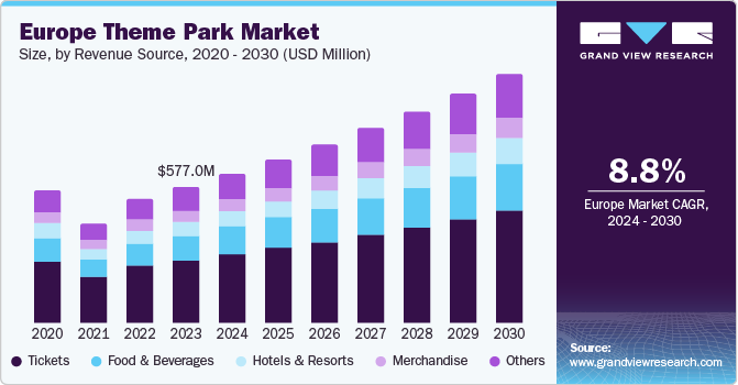 Compare prices for Park Mini across all European  stores