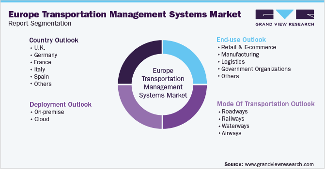 Europe Transportation Management Systems Market Segmentation