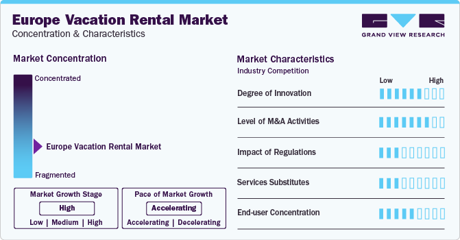Europe Vacation Rental Market Concentration & Characteristics