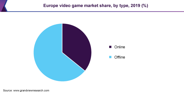 Europe video game market share