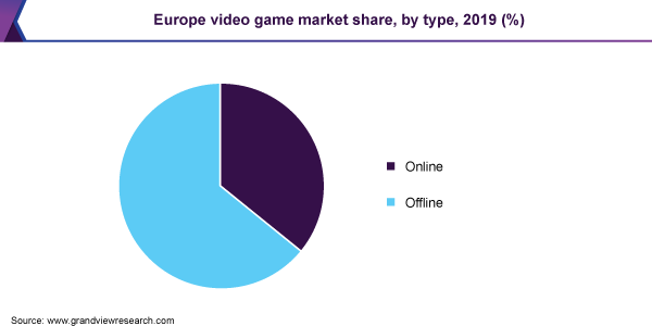 video game market price