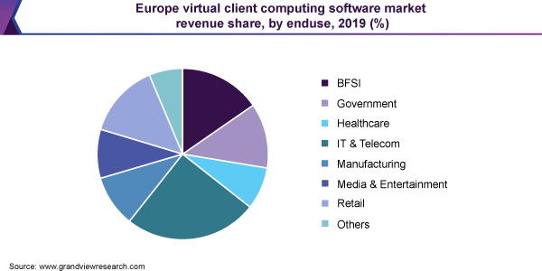 Europe virtual client computing software market share