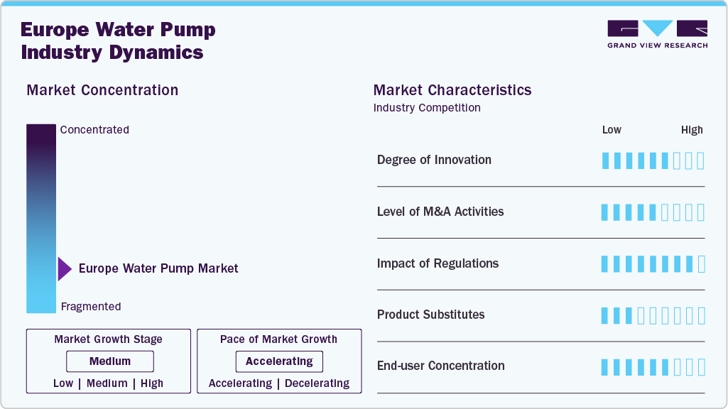 Europe Water Pump Industry Dynamics