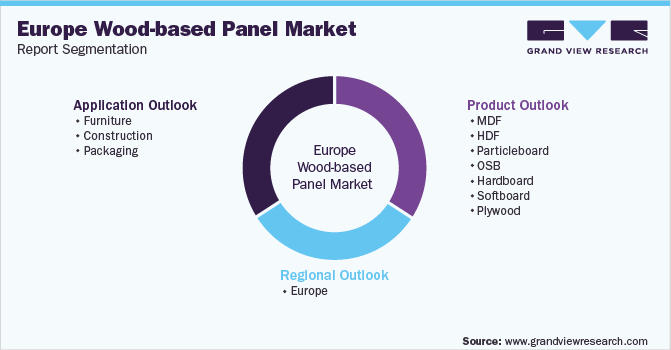 Europe Wood-Based Panel Market Report Segmentation