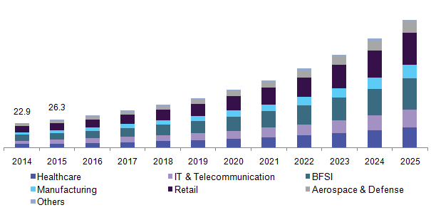 Europe workforce analytics market, by application, 2014 - 2025 (USD Million)