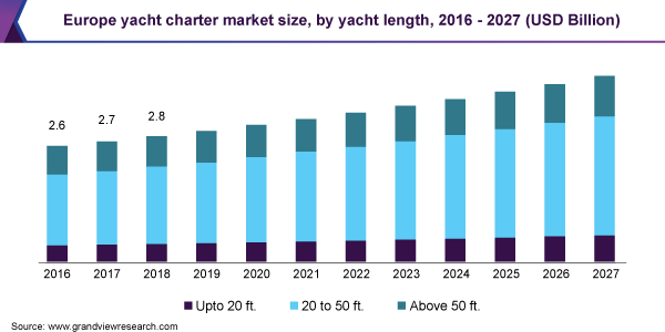 Second-hand luxury market revenue forecast by segment 2027