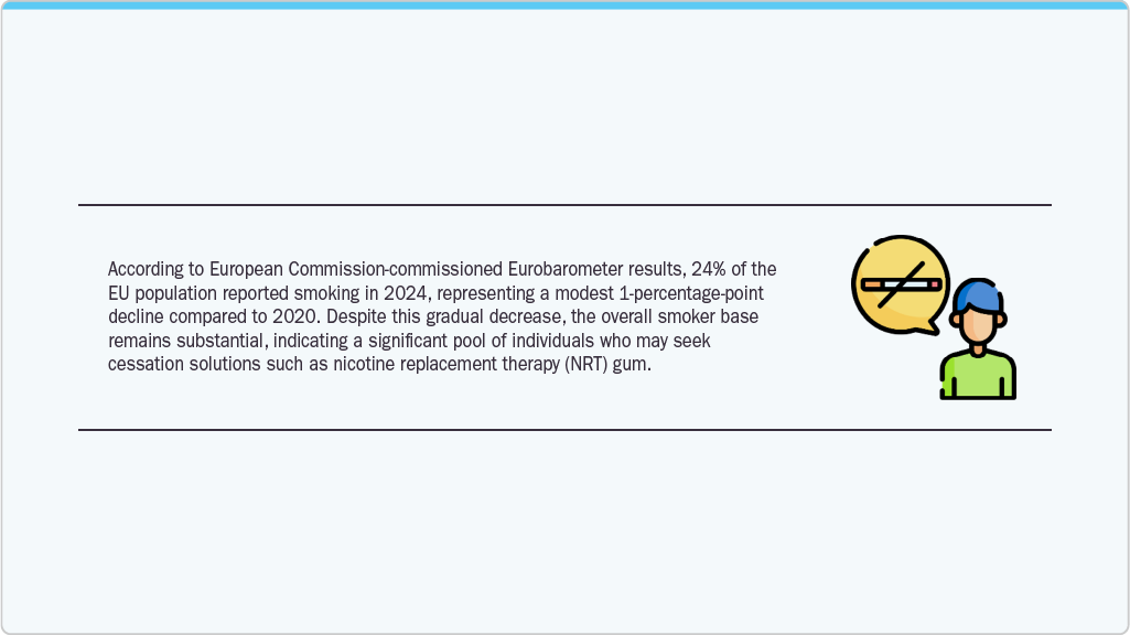 European Commission-commissioned Eurobarometer 