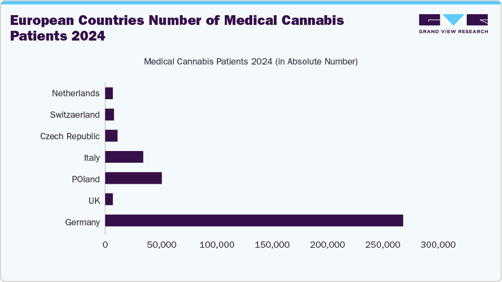 European Countries Number of Medical Cannabis Patients 2024