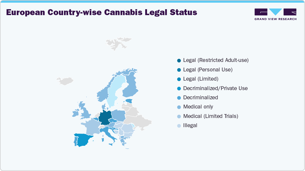 European Country-wise Cannabis Legal Status