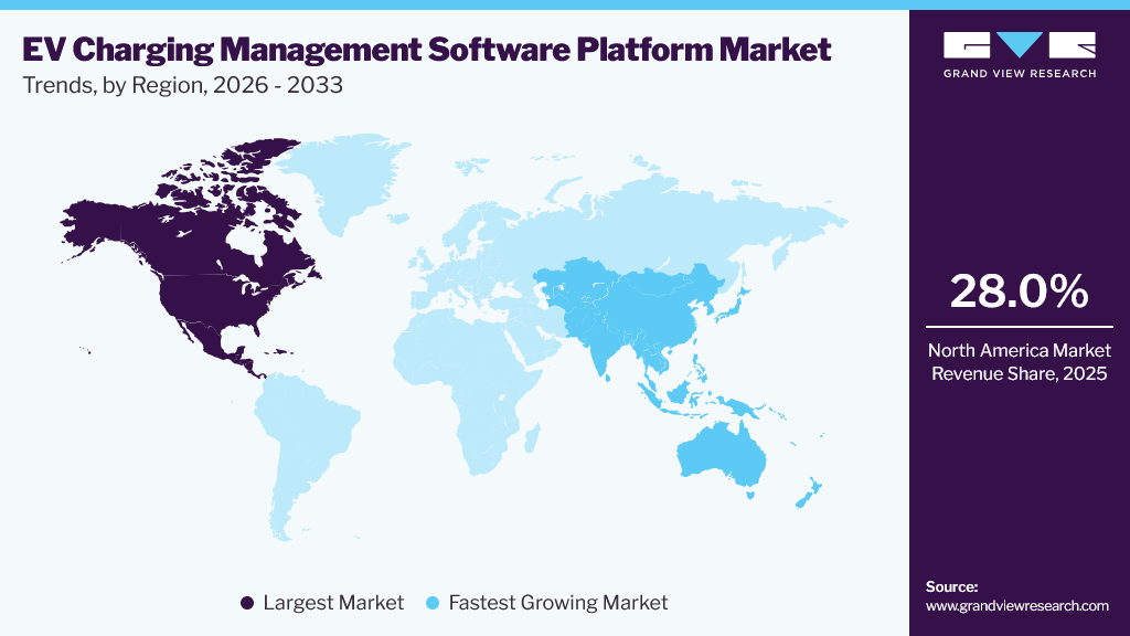EV Charging Management Software Platform Market Trends, by Region, 2026 - 2033 EV Charging Management Software Platform Market Trends, by Region, 2026 - 2033