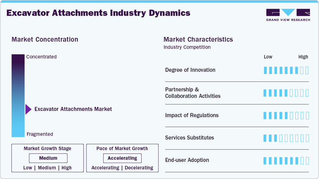Excavator Attachments Industry Dynamics