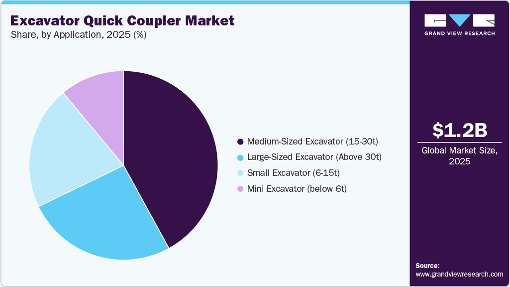 Excavator Quick Coupler Market Share Excavator Quick Coupler Market Share