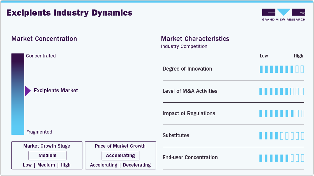 Excipients Industry Dynamics Excipients Industry Dynamics