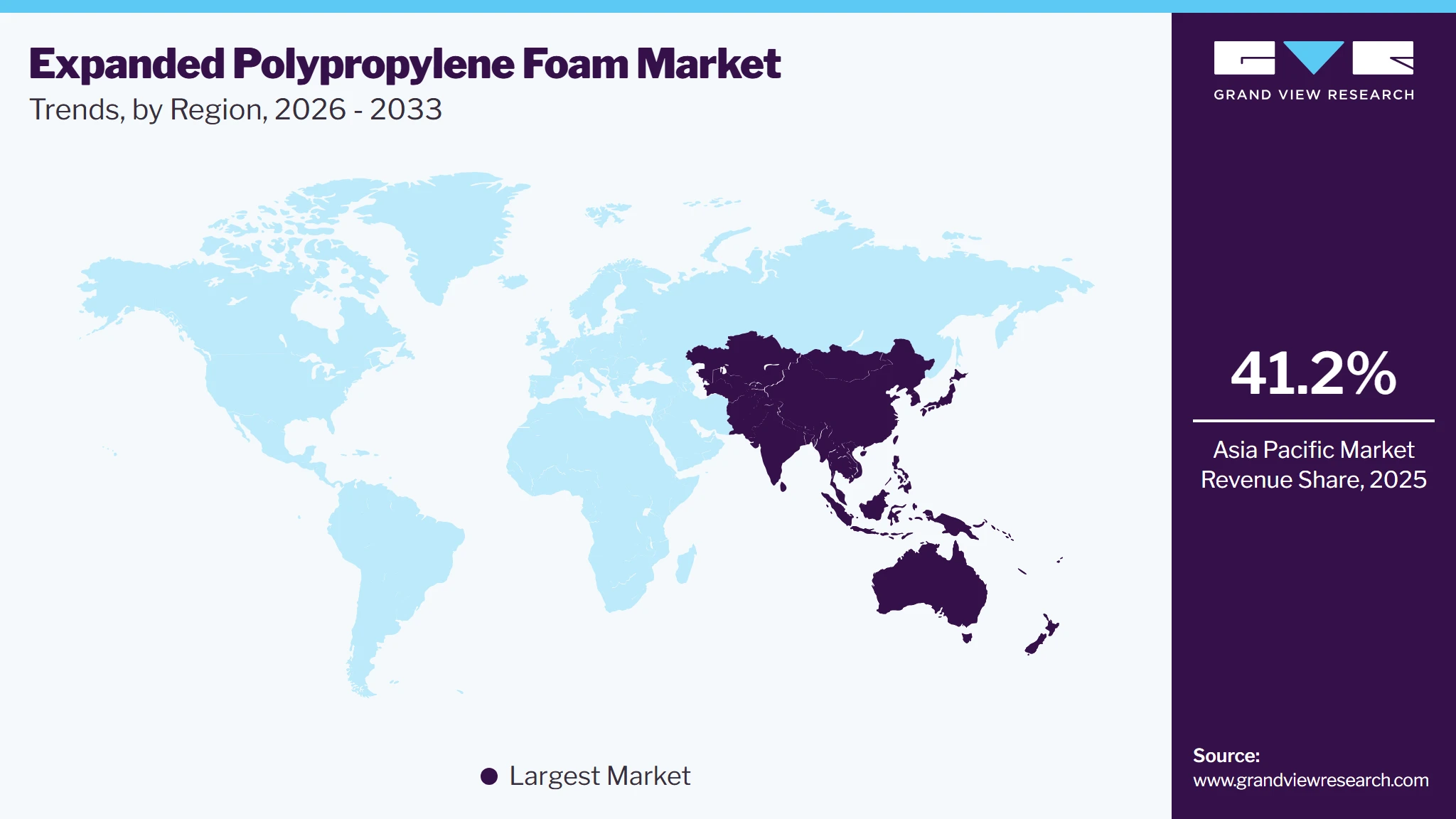 Expanded Polypropylene Foam Market Trends, by Region, 2026 - 2033
