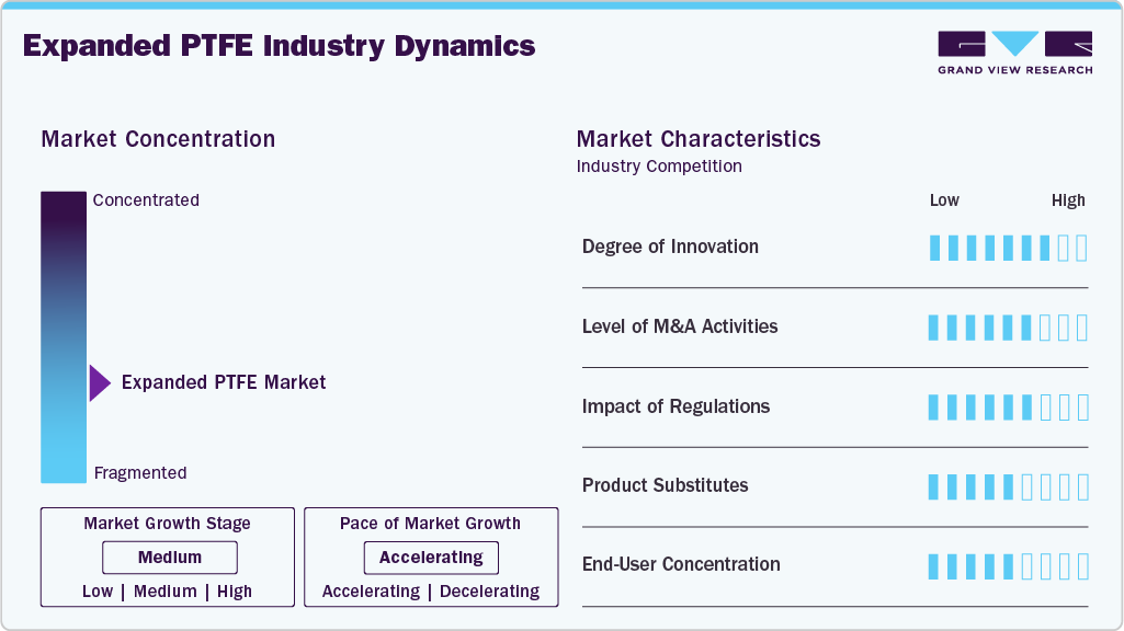 Expanded PTFE Industry Dynamics Expanded PTFE Industry Dynamics
