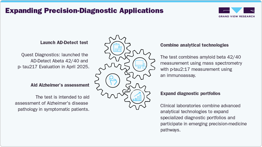 Expanding Precision - Diagnostic Application