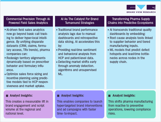 Expert Insights: How AI is Reshaping Life Science Analytics