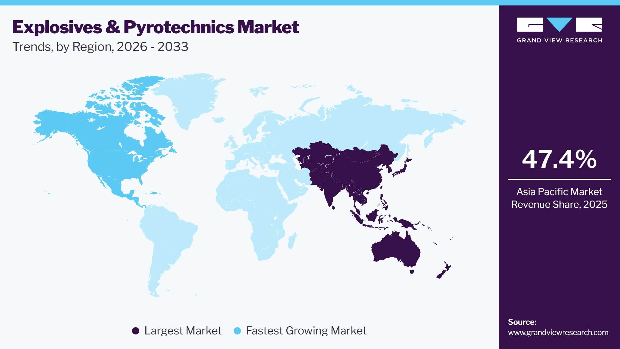Explosives And Pyrotechnics Market Trends, by Region, 2026 - 2033