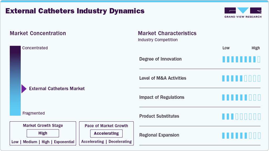 External Catheters Industry Dynamics External Catheters Industry Dynamics