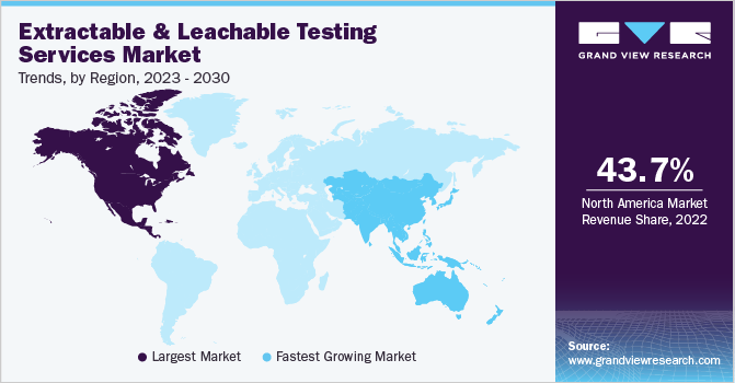 Extractable and Leachable Testing Services Market Trends, by Region, 2023 - 2030