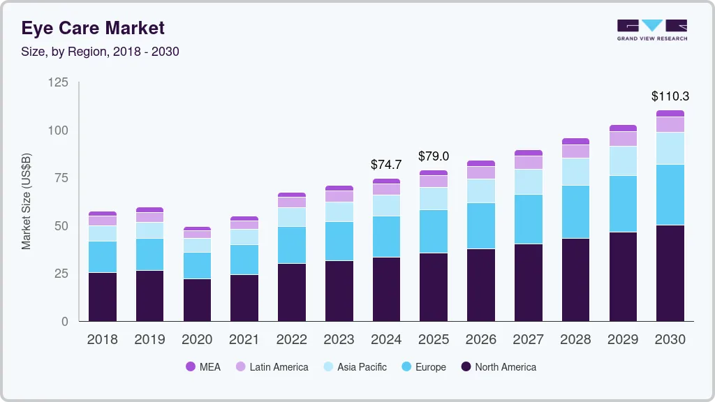 Eye care market size by region, and growth forecast (2024-2030)