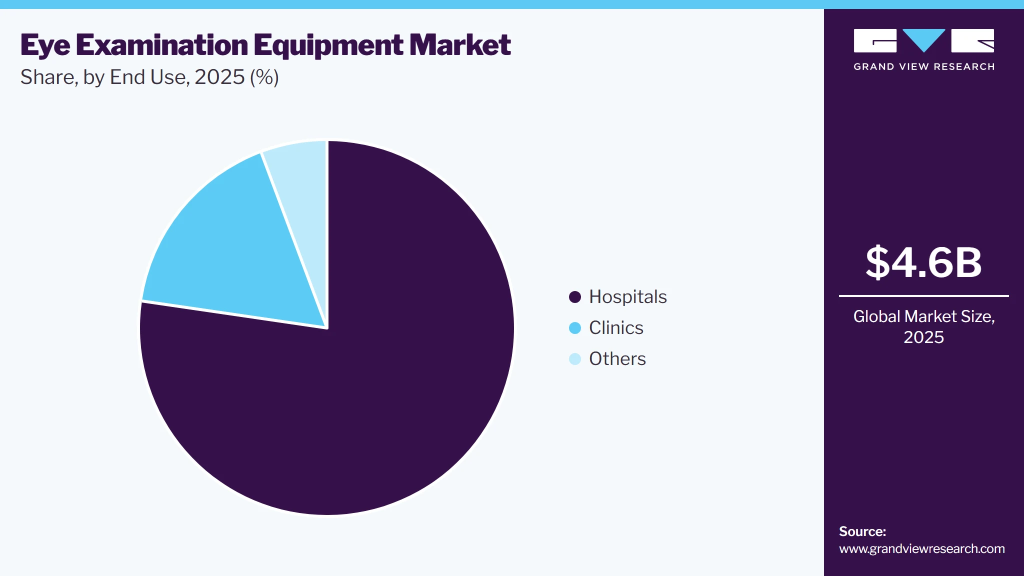 Eye Examination Equipment Market Share