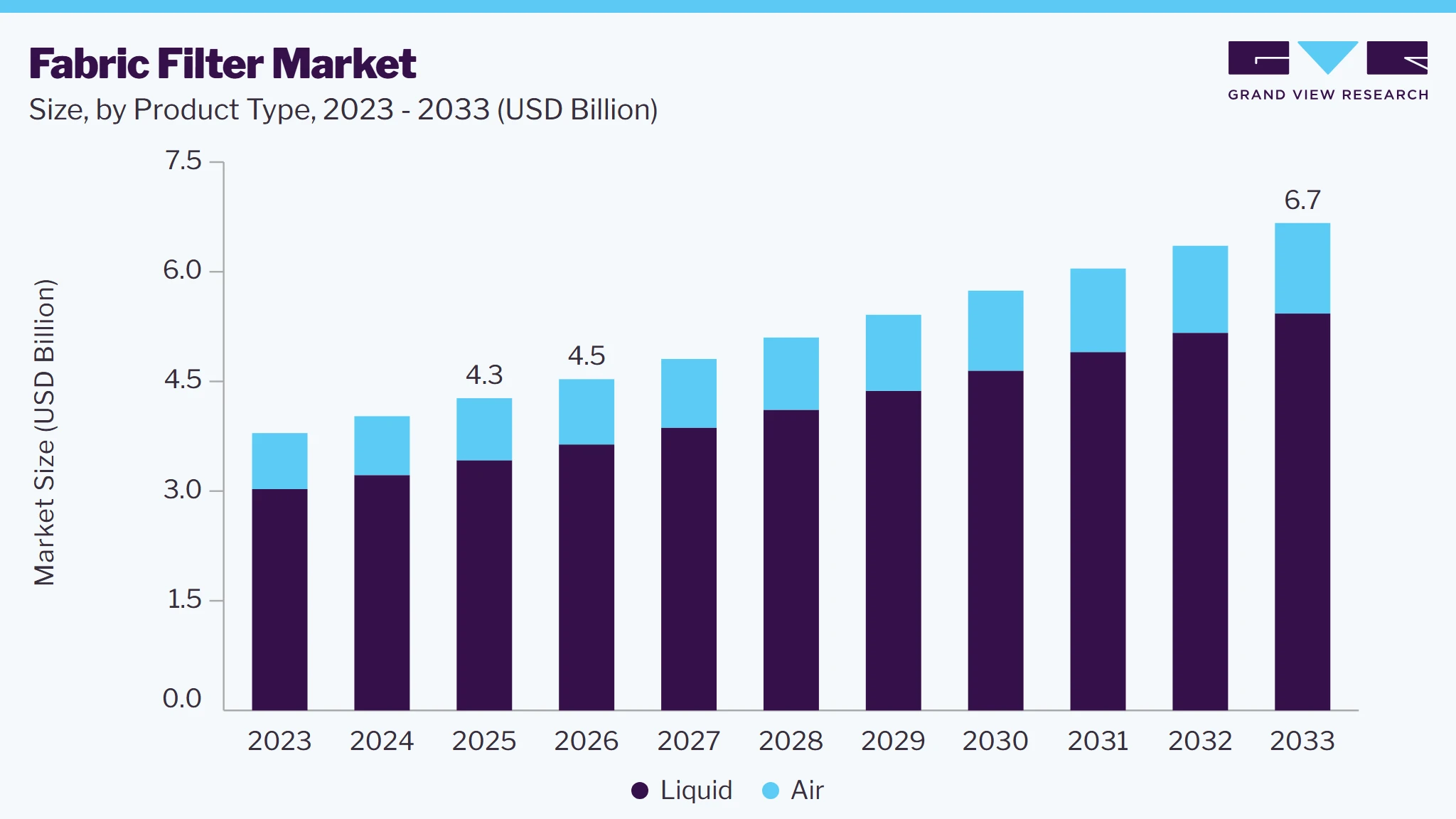 Fabric filter market size and growth forecast (2023-2033)
