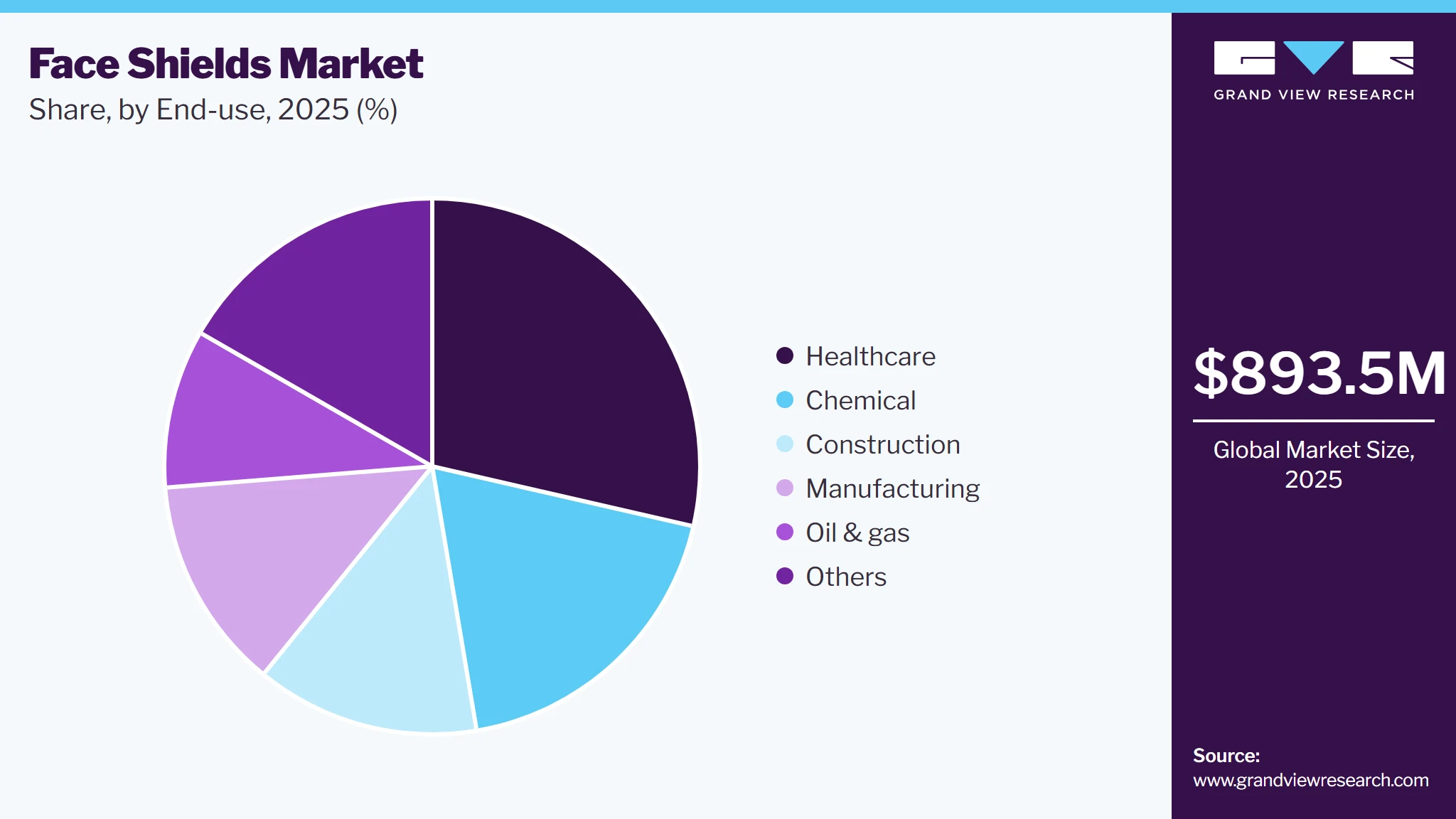 Face Shields Market Share Face Shields Market Share