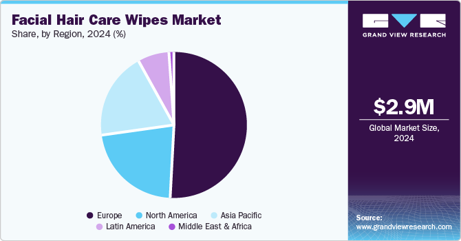 Facial Hair Care Wipes market share, by region, 2024 (%) Facial Hair Care Wipes market share, by region, 2024 (%)