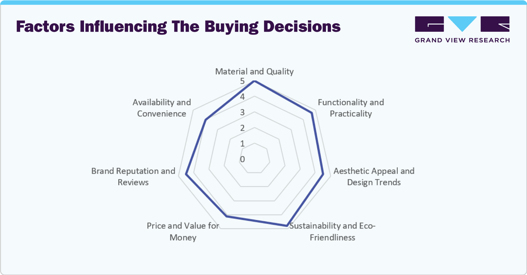 Factors Influencing The Buying Decisions