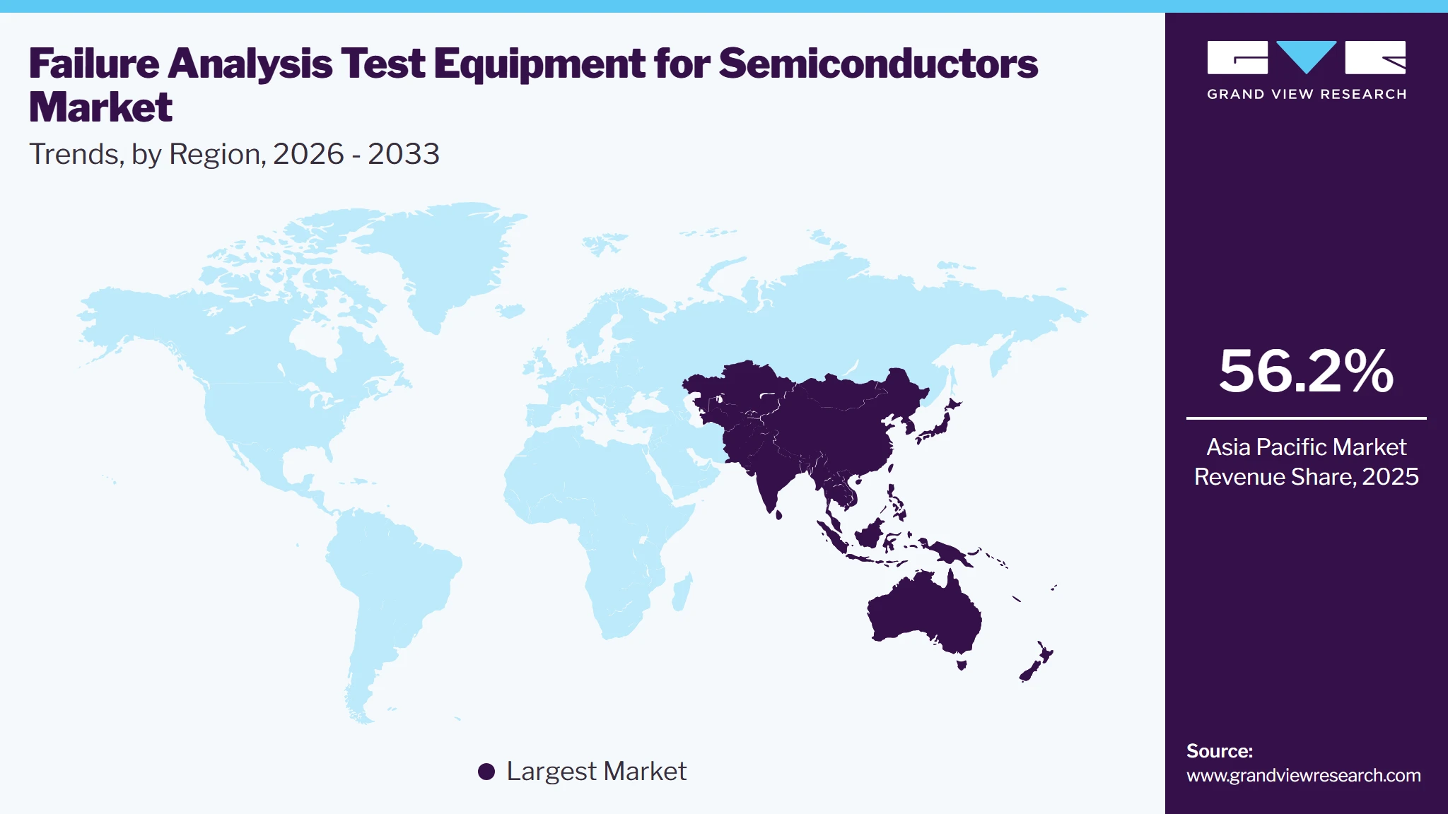 Failure Analysis Test Equipment For Semiconductors Market Trends, by Region, 2026 - 2033