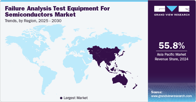 Failure Analysis Test Equipment For Semiconductors Market Trends, by Region, 2025 - 2030