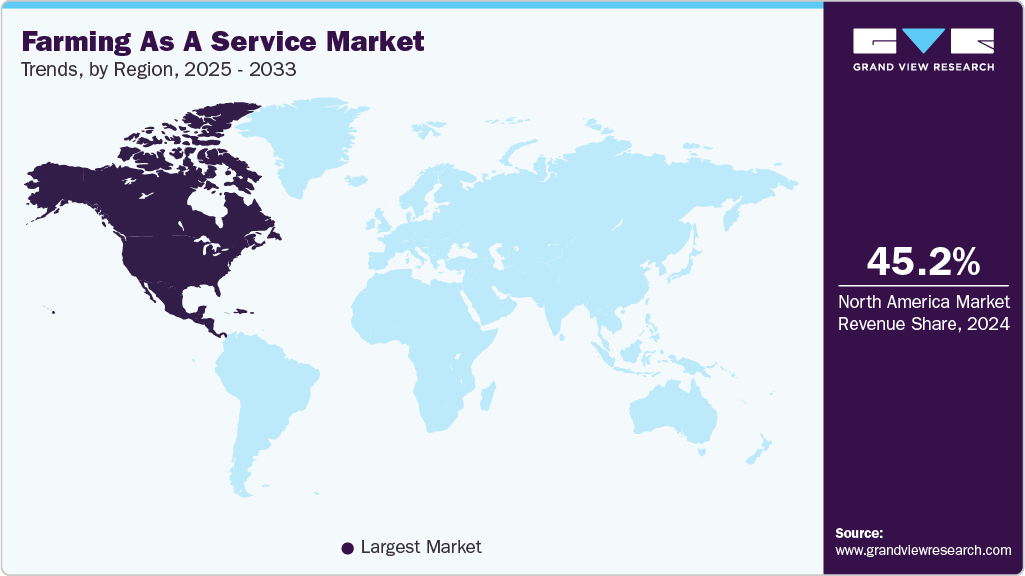 Farming As A Service Market Trends, by Region, 2025 - 2033