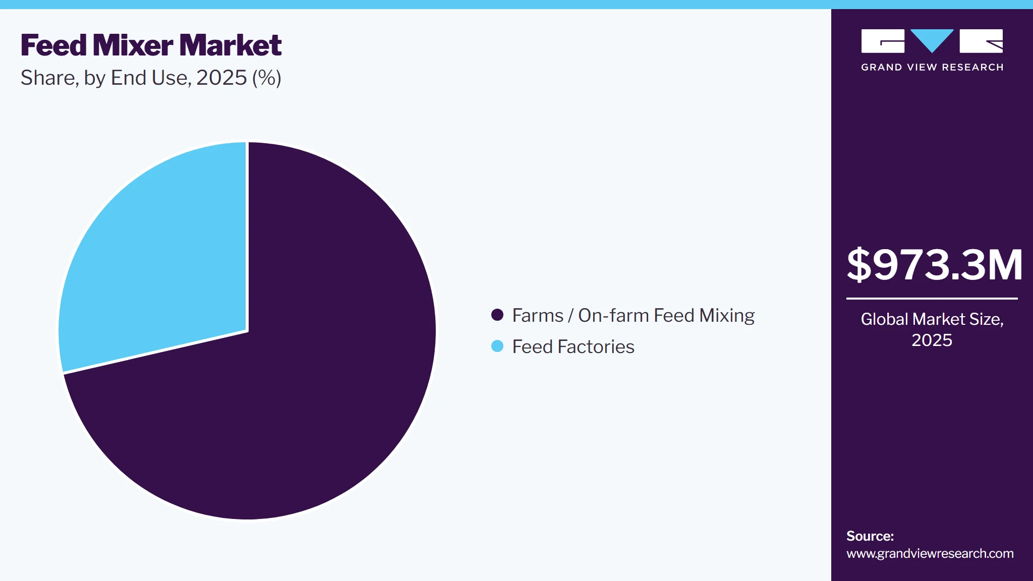 Feed Mixer Market Share