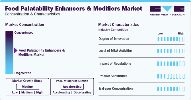 Feed Palatability Enhancers And Modifiers Market Concentration & Characteristics