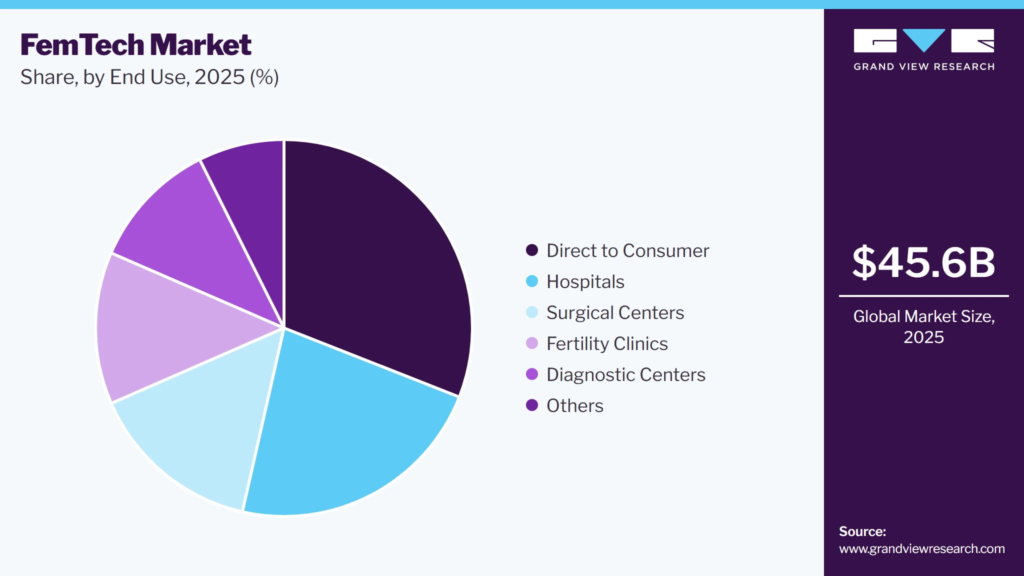 FemTech Market Share FemTech Market Share