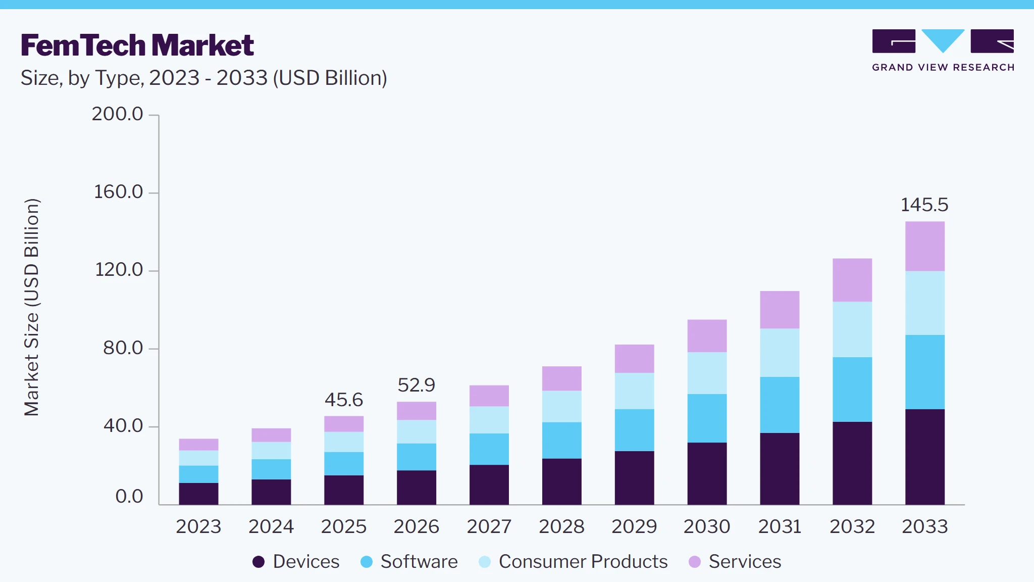 FemTech market size and growth forecast (2023-2033) FemTech market size and growth forecast (2023-2033)