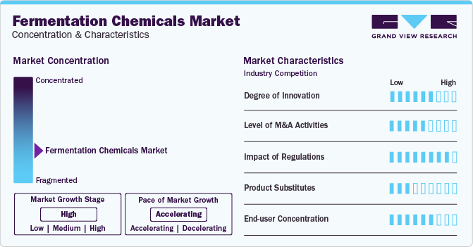 Fermentation Chemicals Market Concentration & Characteristics