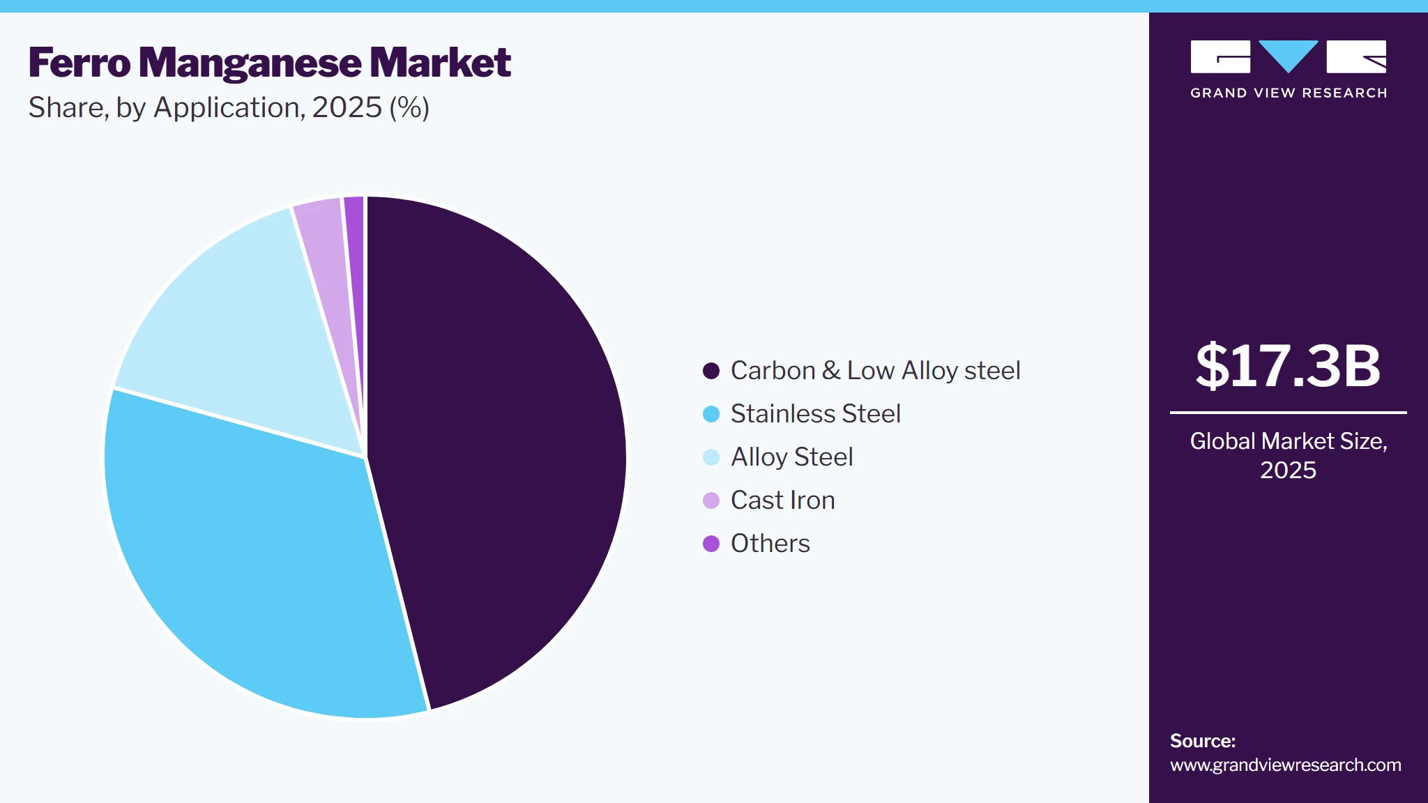 Ferro Manganese Market Share